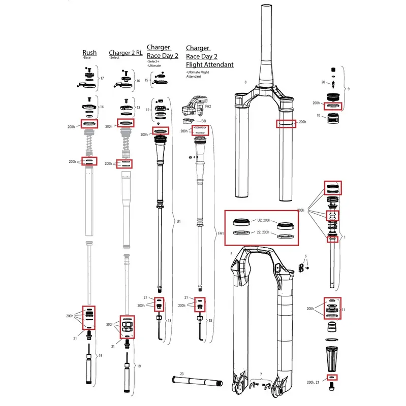Kuuma Tarjous ROCKSHOX SID 35mm BASE/SELECT/SELECT+/ULTIMATE (2024+) Gen-D 200 h/vuosi huoltosarja